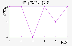 ����ŵ��������������