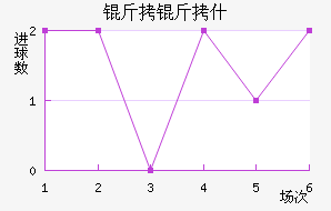 ����ʲ��������������