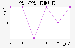 �������������Ƚ�������������