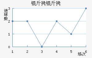 ���ؽ�������������