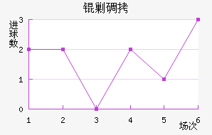 �˵Ͻ�������������