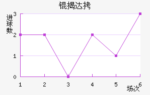 �Ҵ��������������