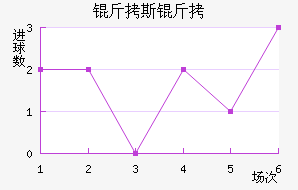 ��˹������Ƴ���������������