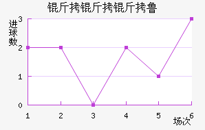 ������³��������������