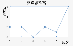 Ī�ɼ�˹��������������