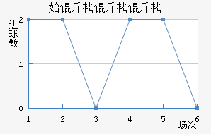 ʼ�������������������