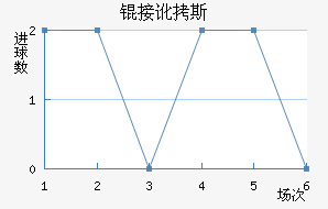 �Ӷ�˹��������������