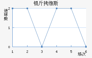 ��ά˹��������������