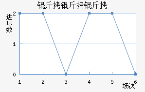 ����������������������