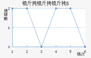 �������ɿ�˹B�ӽ�������������