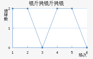 �����D��������������