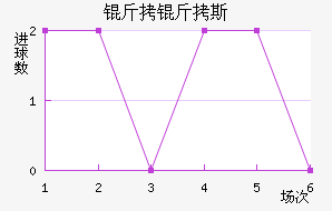 ����˹��������������