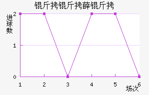 ����Ѧ���������������