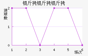 ����������ѧ��������������