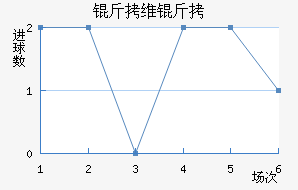 ��ά���������������