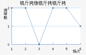 ��ά���ǽ�������������