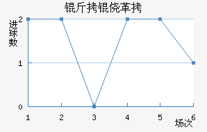 ���ĸ���ū��������������