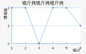 ���ظ������Ͻ�������������