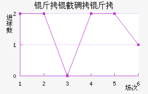 ���ص�����������������