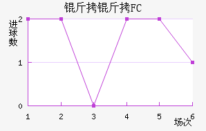 ����FC��������������