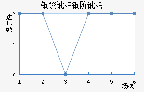 �ƶ��׶���������������