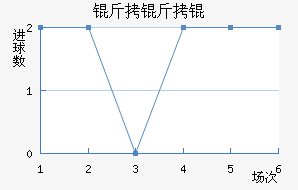 �����ţ���������������