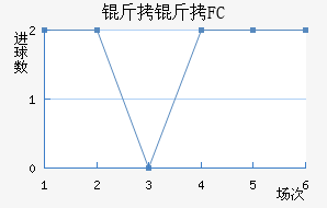 ����FC��������������