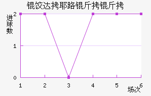 �ȴ�Ү·�����������������