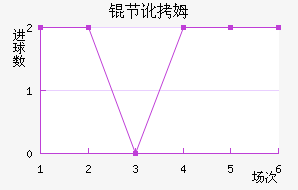 �ڶ�ķ��������������