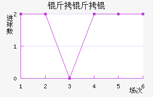 ����ٽ�������������