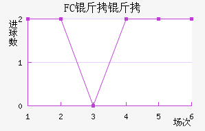 FC������������������