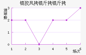 �Ʒ������߽�������������