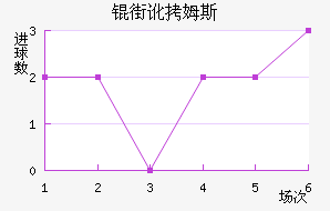 �ֶ�ķ˹��������������