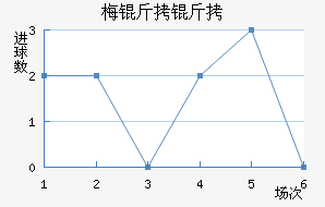 ÷���׽�������������