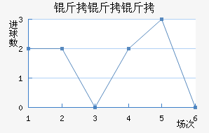 �����ƽ�������������