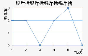 ���������������������