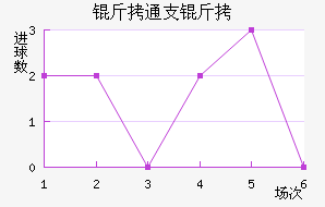 ��֧ͨ�ƽ�������������