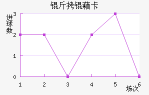 ���忨��������������