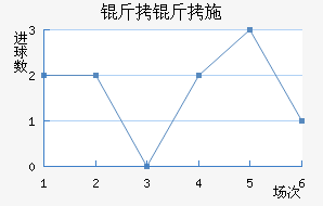 ����ʩ���ؽ�������������