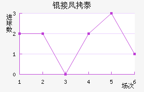 �ӷ�̩����˹��������������