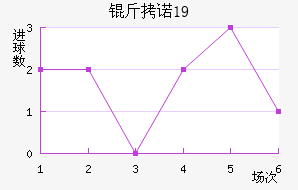 ��ŵ��U19��������������