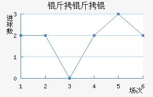 ����׽�������������