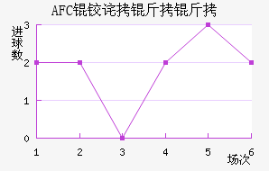 AFC�²����ǽ�������������