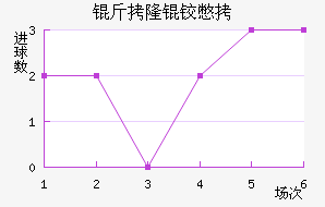 ��¡�±Ƚ�������������