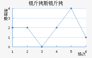 ��˹��FC��������������