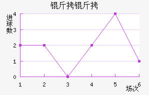 ������������������