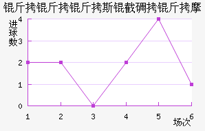 ������˹�ص���Ħ��������������