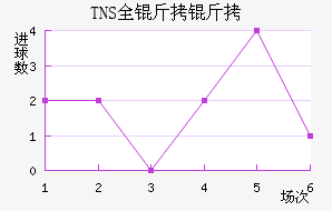 TNSȫ�����������������
