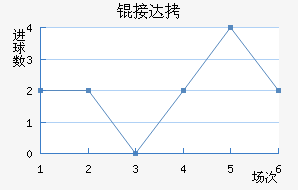 �Ӵ���������������