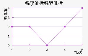 �϶��Ͷ�������������������